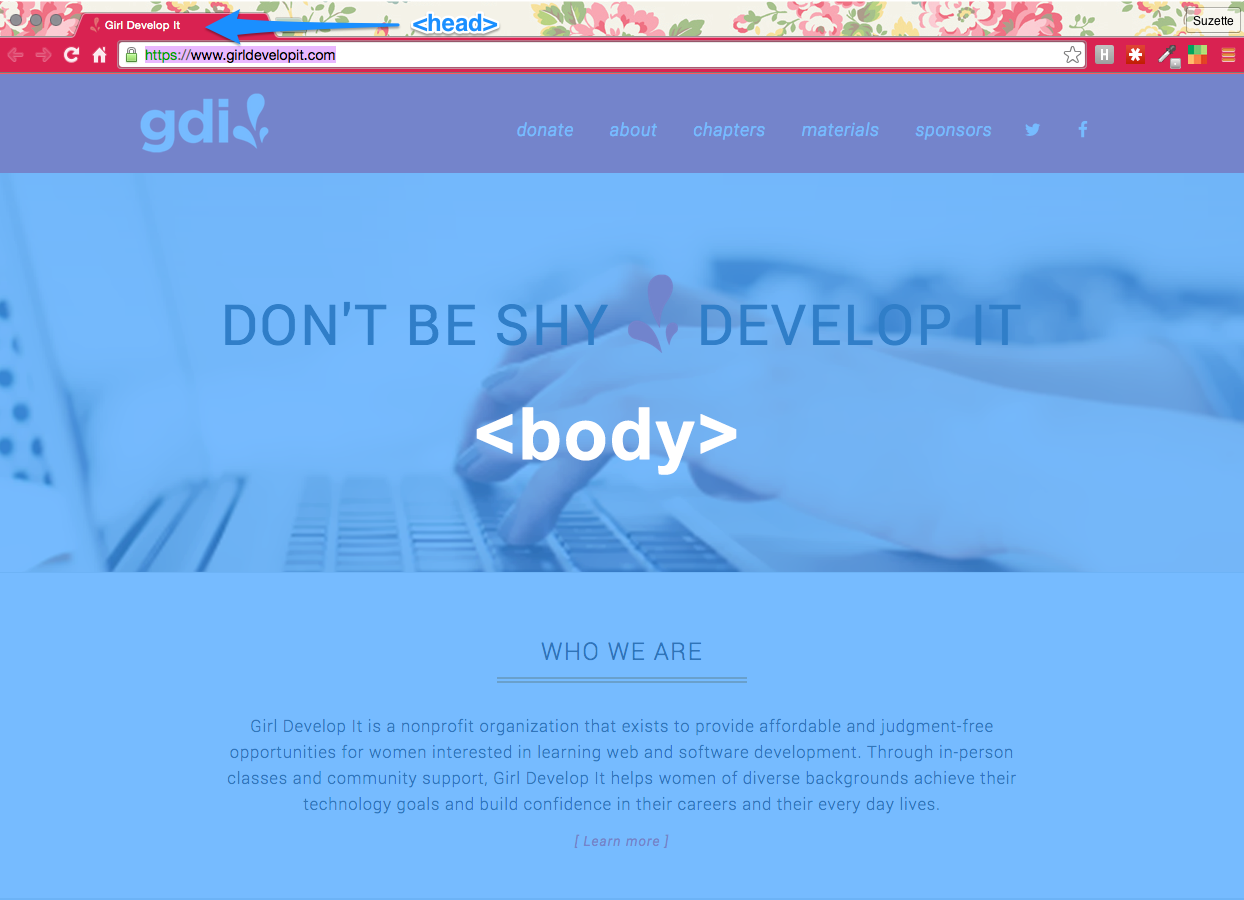 example of head and body