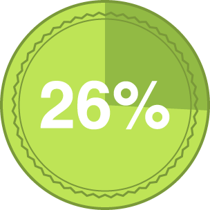 26%