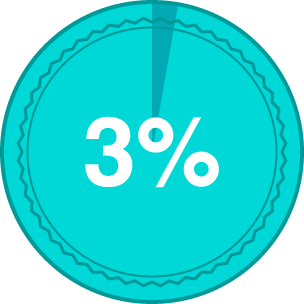 3%