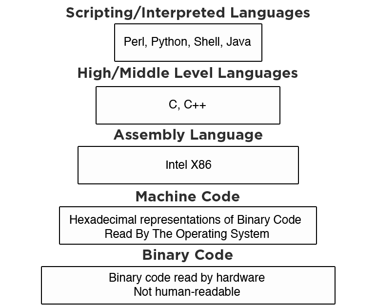 Intro to Programming Concepts ~ Girl Develop It Los Angeles